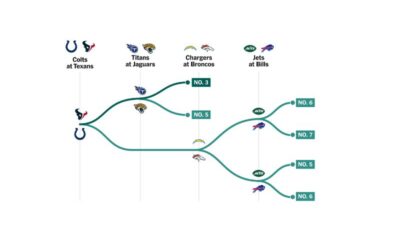 NFL Week 18 playoff scenarios